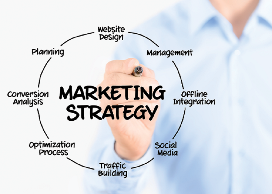 Main keys of a successful retail marketing strategy
