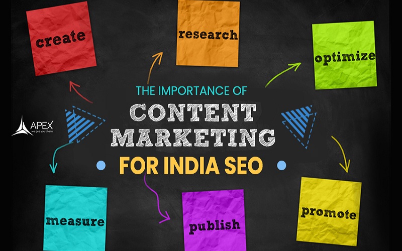 Content marketing for SEO in India: what you need to know.