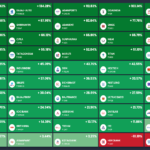 Nifty 50 Stock List