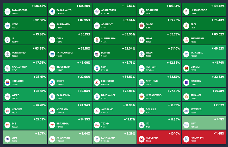 Nifty 50 Stock List