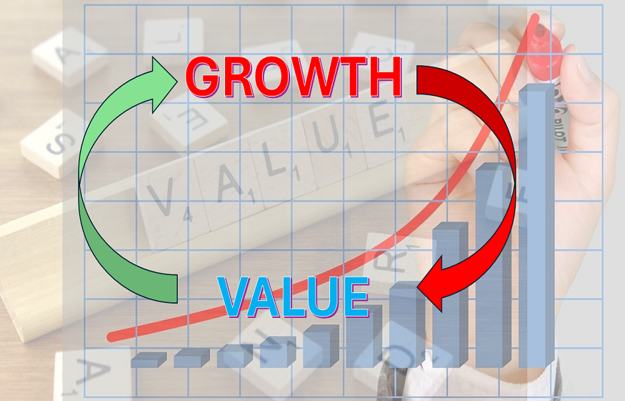 Identifying Growth and Value Shifts